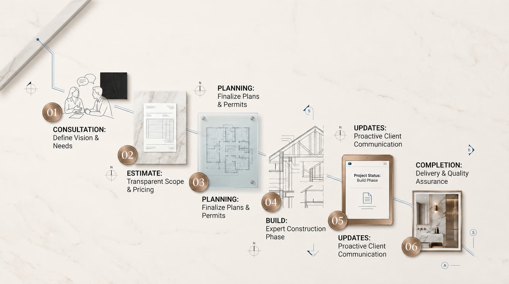 Blue Rock Contractors process from consultation and estimate through planning, build, updates, and completion